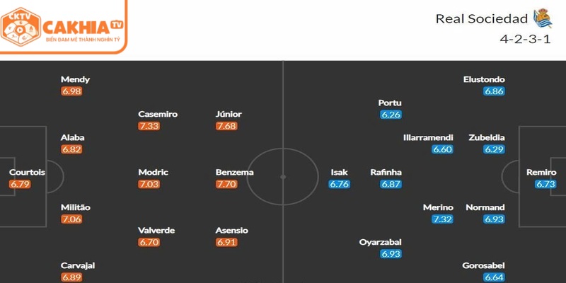 Real Sociedad Hành Trình Khẳng Định Vị Thế Tại La Liga 3 Sơ đồ chiến thuật Real Sociedad trong một trận gần đây